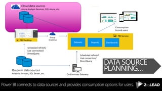 Power BI connects to data sources and provides many powerful
consumption options for users.
PBI Desktop
On-Premises Gateway
Scheduled refresh/
Live connection/
DirectQuery
Group
OneDrive
PBI Service
Datasets Reports Dashboards
Cloud data sources
Azure Analysis Services, SQL Azure, etc.
On-prem data sources
Analysis Services, SQL Server, etc.
Scheduled refresh/
Live connection/
DirectQuery
Consume
Consumption
by end users
CONSUMPTION
PLANNING…
 