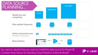 1. Power BI Consumption Planning
WHAT WE WILL TALK ABOUT TODAY…
2. Power BI Data Source Planning
3. Next Steps
 