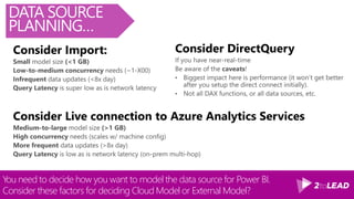 1. Power BI Consumption Planning
WHAT WE WILL TALK ABOUT TODAY…
2. Power BI Data Source Planning
3. Next Steps
 