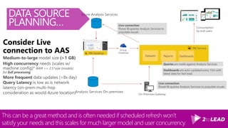 There are many possible data sources for Power BI. Let’s focus on the Cloud sources
based on Azure. This is not a comprehensive list, but a good summary of key ones.
DATA SOURCE
PLANNING…
This is your curated and managed data layer.Azure SQL IaaS, Azure SQL
DW or Azure SQL Service
This is your semantic layer. Remove calculation development, model tasks away
from user responsibility, etc.Azure Analysis Services
This is for real-time reporting of streaming data (typically via IoT).Azure Event Hub & Stream
Analytics
This means R models can be automated and become part of the data production
process that is ultimately consumed by Power BI.
Azure Machine Learning &
Cortana Analytics
This can be especially helpful as a Analytics Sandbox where your users may not
know ahead of time the questions they would like to ask of the data.
Azure Data Lake & Azure
HDInsight
This can help users find quality data sources to use based on IT setting up the Azure
Data Catalog and users maintaining the metadata around tables and columns.
Azure Data Catalog
 