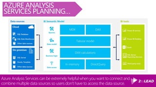 Simple
Moderate
Complex
Model size and
complexity
Active concurrent users
Data update frequency
Query latency
Number of queries
time
timetime
You need to decide how you want to model the data source for Power BI.
Consider these factors for deciding Cloud Model or External Model?
DATA SOURCE
PLANNING…
 