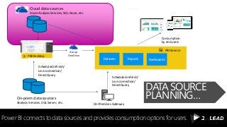Power BI connects to data sources and provides consumption options for users.
PBI Desktop
On-Premises Gateway
Scheduled refresh/
Live connection/
DirectQuery
Group
OneDrive
PBI Service
Datasets Reports Dashboards
Cloud data sources
Azure Analysis Services, SQL Azure, etc.
On-prem data sources
Analysis Services, SQL Server, etc.
Scheduled refresh/
Live connection/
DirectQuery
Consume
Consumption
by end users
DATA SOURCE
PLANNING…
 