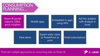 There are multiple approaches to consuming data via Power BI.
CONSUMPTION
PLANNING…
Power BI portal
(reports, Q&A,
quick insights)
Mobile apps
Embedded in apps
using APIs
Ad-hoc analysis
with Analyze in
Excel
Data alerts
Export static views
to PowerPoint or
print
Email subscriptions
 