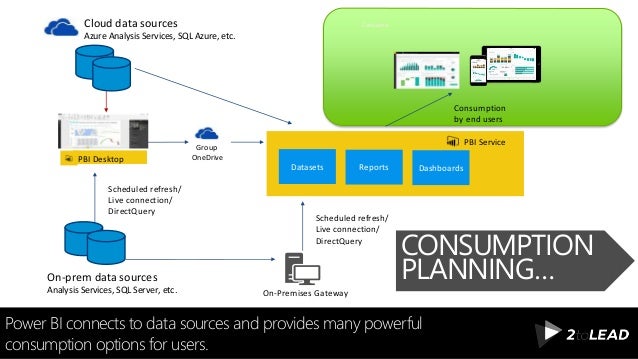 Analyzing & Visualizing Cloud Data With Power BI