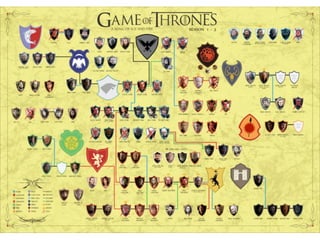 Account Structure
!
!
 