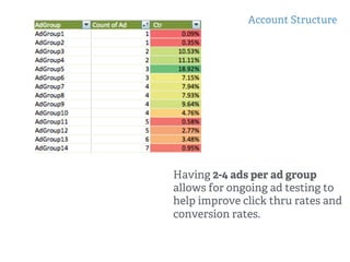 Account Structure
!
!
Having 2-4 ads per ad group
allows for ongoing ad testing to
help improve click thru rates and
conversion rates.
 