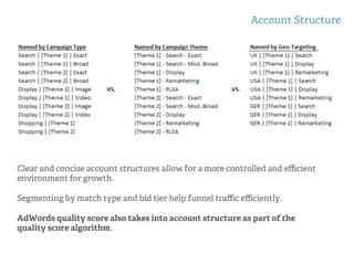 Account Structure
!
!
Clear and concise account structures allow for a more controlled and eﬃcient
environment for growth.
Segmenting by match type and bid tier help funnel traﬃc eﬃciently.
AdWords quality score also takes into account structure as part of the
quality score algorithm.
 