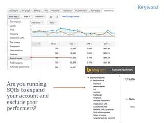 Keyword
!
!
Are you running
SQRs to expand
your account and
exclude poor
performers?
 