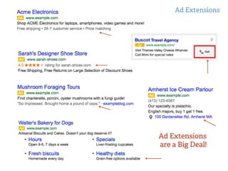 Ad Extensions
Ad Extensions
are a Big Deal!
 