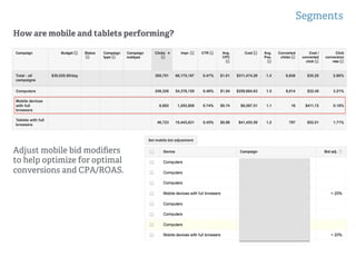 Segments
!
!
How are mobile and tablets performing?
Adjust mobile bid modiﬁers
to help optimize for optimal
conversions and CPA/ROAS.
 