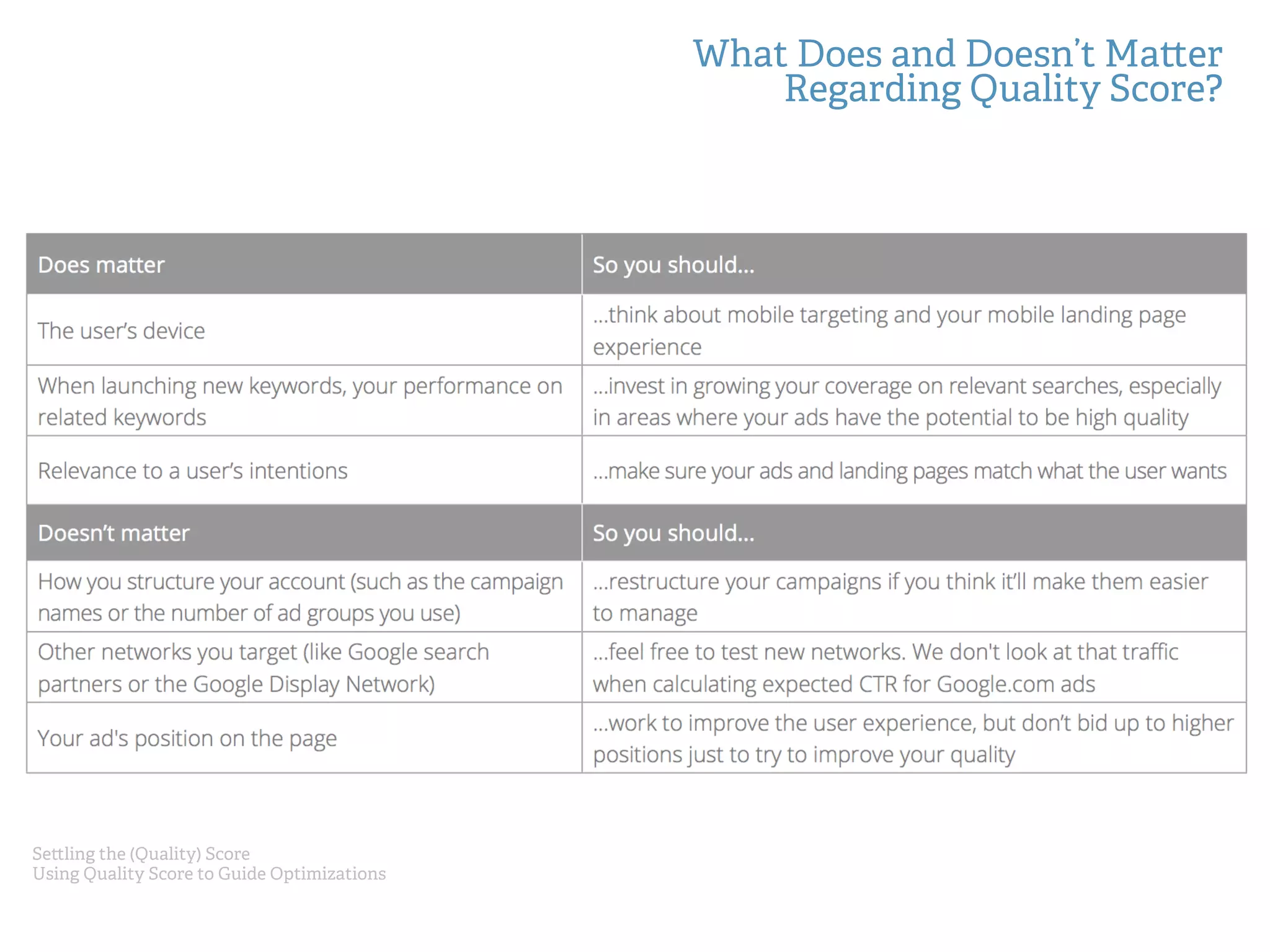 What Does and Doesn’t Ma er
Regarding Quality Score?
Se ling the (Quality) Score
Using Quality Score to Guide Optimizations
 