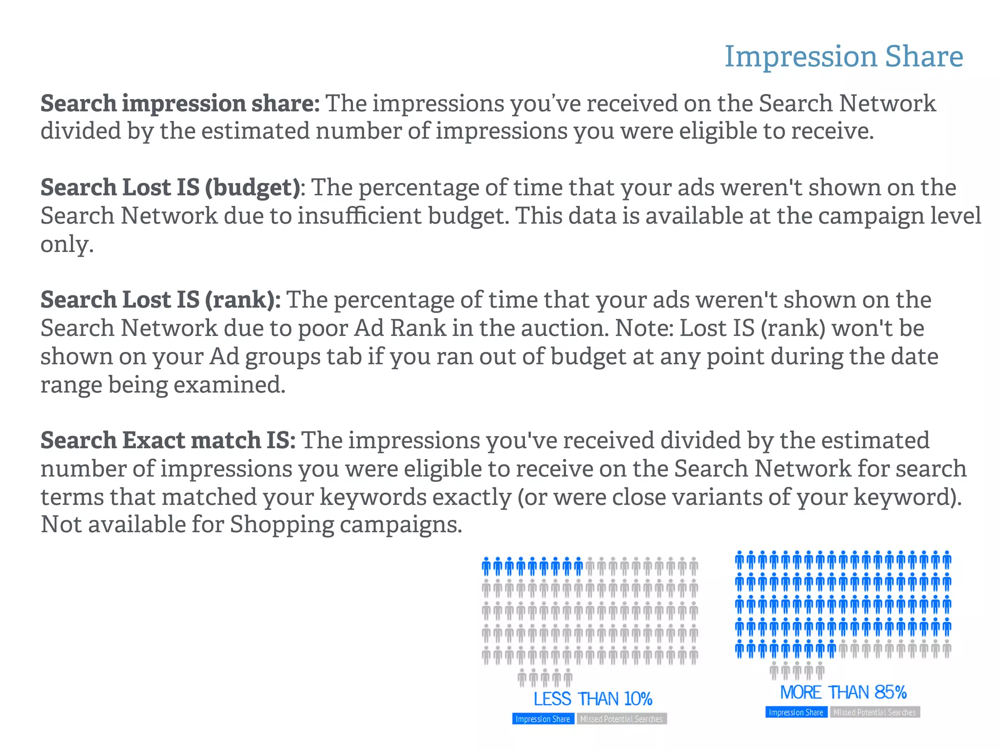 Impression Share
!
!
Search impression share: The impressions you’ve received on the Search Network
divided by the estimated number of impressions you were eligible to receive.
Search Lost IS (budget): The percentage of time that your ads weren't shown on the
Search Network due to insuﬃcient budget. This data is available at the campaign level
only.
Search Lost IS (rank): The percentage of time that your ads weren't shown on the
Search Network due to poor Ad Rank in the auction. Note: Lost IS (rank) won't be
shown on your Ad groups tab if you ran out of budget at any point during the date
range being examined.
Search Exact match IS: The impressions you've received divided by the estimated
number of impressions you were eligible to receive on the Search Network for search
terms that matched your keywords exactly (or were close variants of your keyword).
Not available for Shopping campaigns.
 