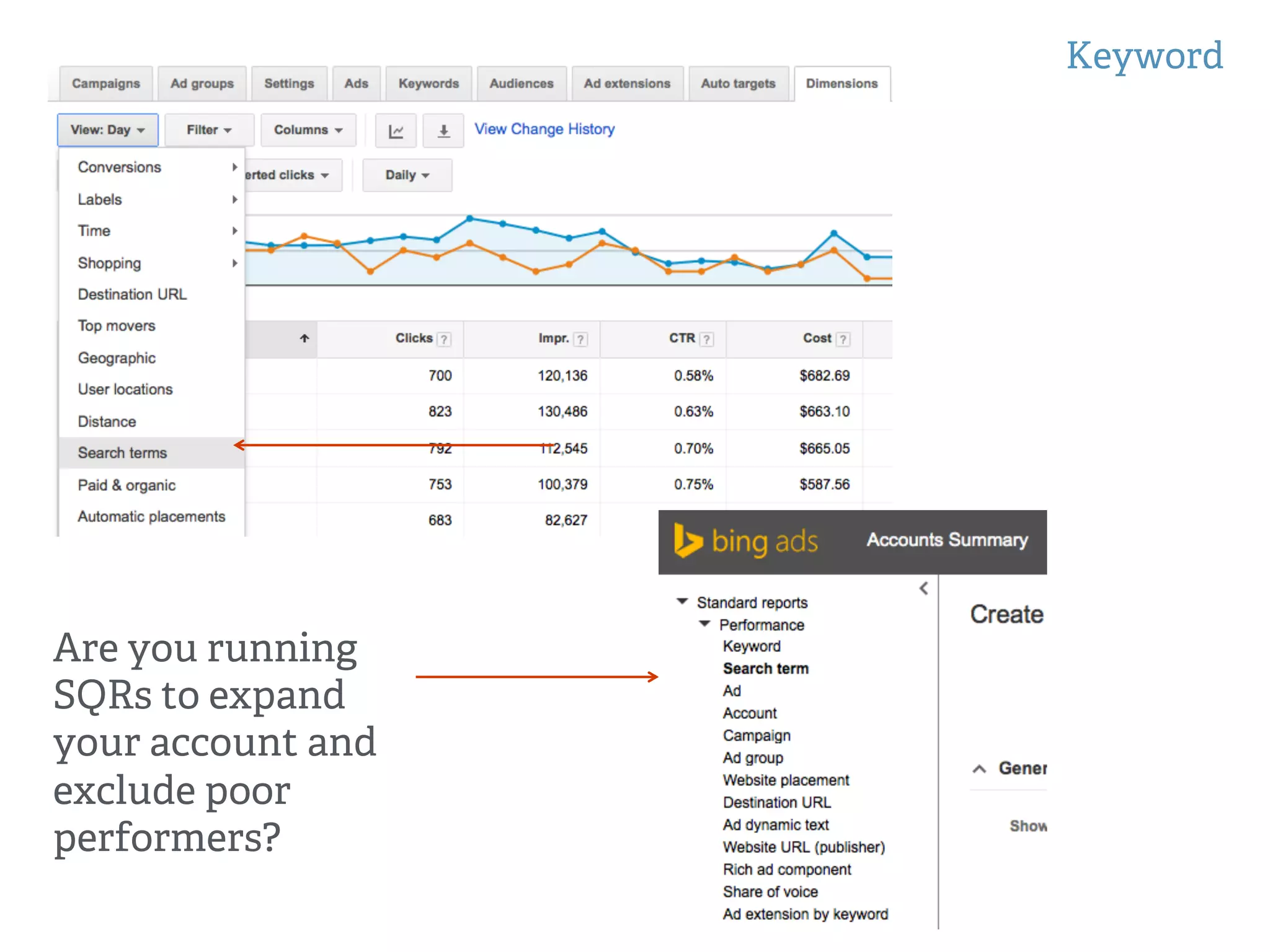 Keyword
!
!
Are you running
SQRs to expand
your account and
exclude poor
performers?
 
