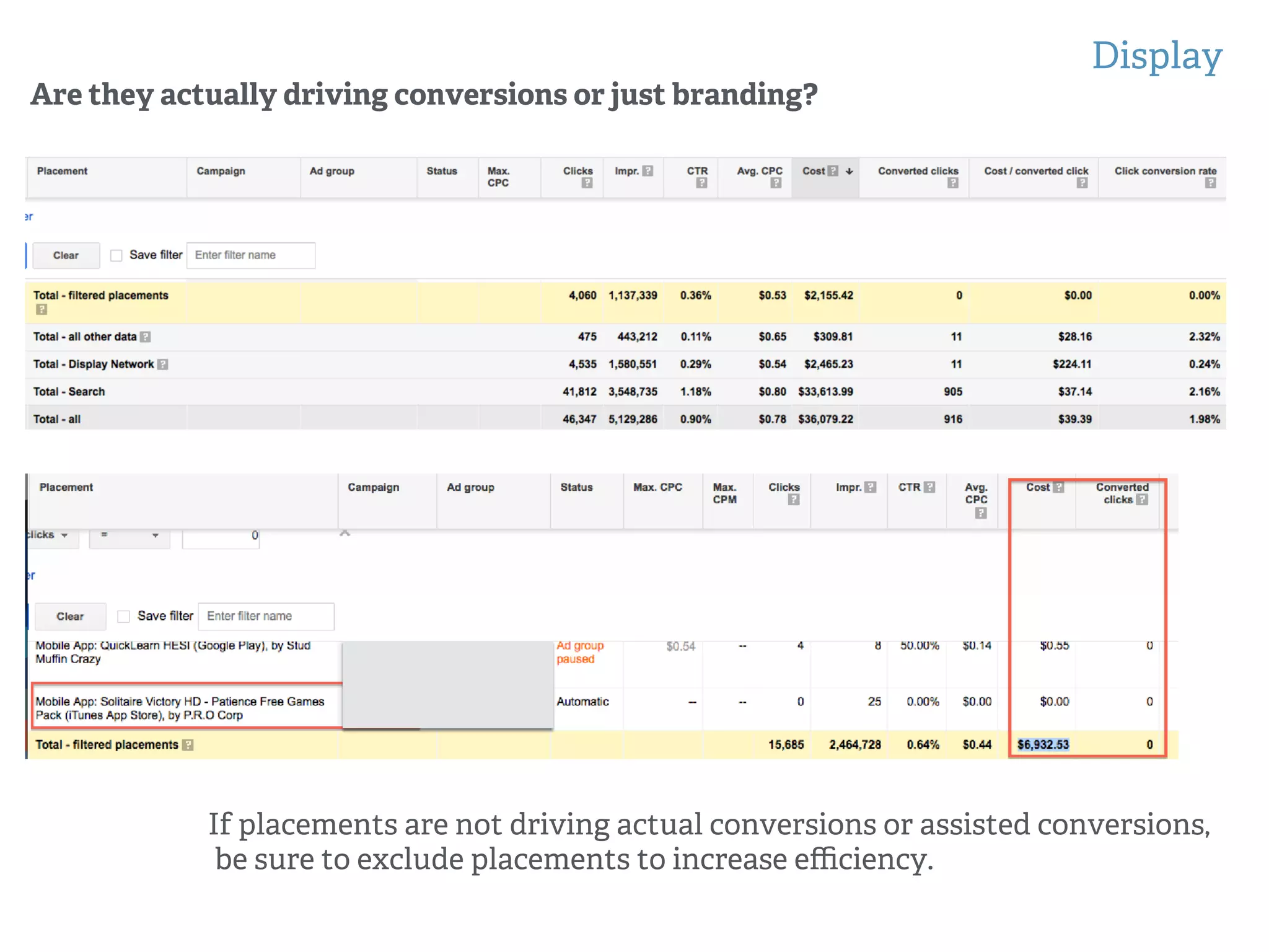 Display
!
!
Are they actually driving conversions or just branding?
If placements are not driving actual conversions or assisted conversions,
be sure to exclude placements to increase eﬃciency.
 