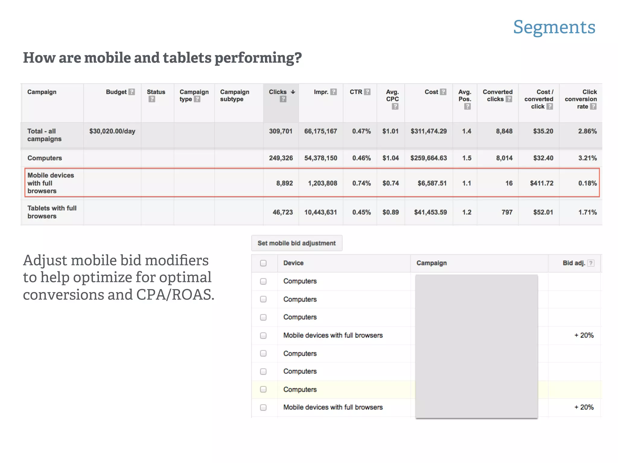 Segments
!
!
How are mobile and tablets performing?
Adjust mobile bid modiﬁers
to help optimize for optimal
conversions and CPA/ROAS.
 