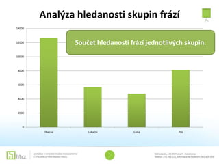 Analýza hledanosti skupin frází
14000



12000             Součet hledanosti frází jednotlivých skupin.
10000



8000



6000



4000



2000



    0
         Obecné       Lokační        Cena           Pro
 