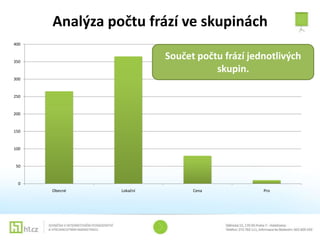 Analýza počtu frází ve skupinách
400


350
                          Součet počtu frází jednotlivých
                                     skupin.
300


250


200


150


100


 50


  0
      Obecné    Lokační         Cena            Pro
 