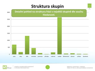 Struktura skupin
3000      Detailní pohled na strukturu frází v největší skupině dle součtu
                                    hledanosti.
2500




2000




1500




1000




 500




   0
       auta   akty   děti   miminka   promoce   příroda   rodinné   svatba   těhotenství   vánoce   zvířata   dovolená
 