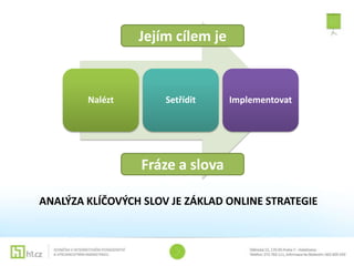 Jejím cílem je


        Nalézt        Setřídit    Implementovat




                 Fráze a slova

ANALÝZA KLÍČOVÝCH SLOV JE ZÁKLAD ONLINE STRATEGIE
 