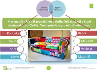 Správné      Správná
                        pojmenování   klasifikace




Musíme zjisti jak náš produkt nebo službu lidé nazývají a které
vlastnosti jsou důležité. Tento průnik je pro nás zásadní získat.

Pohovka                                               Barva

 Gauč                                                    Měkkost

 Sofa                                                    Velikost

  Divan                                               Materiál
 
