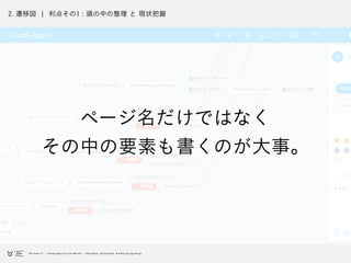2. 遷移図 ¦ 利点その1 : 頭の中の整理 と 現状把握
ページ名だけではなく
その中の要素も書くのが大事。
 
