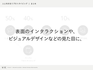 1. 企画の理解 5. 作り込む3. ラフデザイン2. 遷移図 4. Prott チェック
ペーパー
プロトタイピング
50% 40% 10%
人と向き合うプロトタイピング ¦ まとめ
表面のインタラクションや、
ビジュアルデザインなどの見た目に、
 