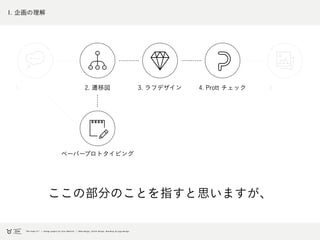1. 企画の理解
1. 5.3. ラフデザイン2. 遷移図 4. Prott チェック
ペーパープロトタイピング
ここの部分のことを指すと思いますが、
 