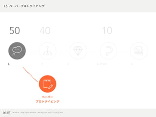 1.5. ペーパープロトタイピング
1. 5.3.2. 4. Prott
ペーパー
プロトタイピング
50 40 10
 
