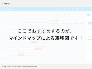 2. 遷移図
ここでおすすめするのが、
マインドマップによる遷移図です！
 