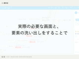 2. 遷移図
実際の必要な画面と、
要素の洗い出しをすることで
 