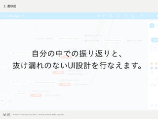 2. 遷移図
自分の中での振り返りと、
抜け漏れのないUI設計を行なえます。
 