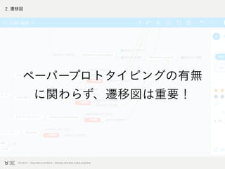 2. 遷移図
ペーパープロトタイピングの有無
に関わらず、遷移図は重要！
 