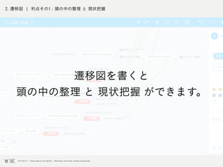 2. 遷移図 ¦ 利点その1 : 頭の中の整理 と 現状把握
遷移図を書くと
頭の中の整理 と 現状把握 ができます。
 