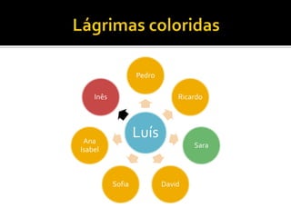 Luís
Pedro
Ricardo
Sara
DavidSofia
Ana
Isabel
Inês
 