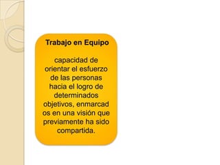 Trabajo en Equipo
capacidad de
orientar el esfuerzo
de las personas
hacia el logro de
determinados
objetivos, enmarcad
os en una visión que
previamente ha sido
compartida.
 