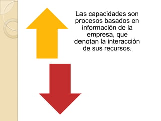Las capacidades son
procesos basados en
información de la
empresa, que
denotan la interacción
de sus recursos.
 