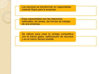 Los recursos se transforman en capacidades
creando flujos para la empresa.
Esas capacidades son las relaciones
habituales, las tareas, las formas de trabajar
de una empresa.
Se utilizan para crear la ventaja competitiva
con el menor gasto, optimización de recursos
y en el menor tiempo posible.
 