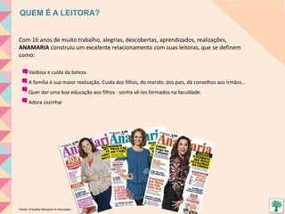 Com 16 anos de muito trabalho, alegrias, descobertas, aprendizados, realizações,
ANAMARIA construiu um excelente relacionamento com suas leitoras, que se definem
como:
Vaidosa e cuida da beleza.
A família é sua maior realização. Cuida dos filhos, do marido, dos pais, dá conselhos aos irmãos...
Quer dar uma boa educação aos filhos - sonha vê-los formados na faculdade.
Adora cozinhar
QUEM É A LEITORA?
Fonte: Estudos Marplan 9 mercados
 