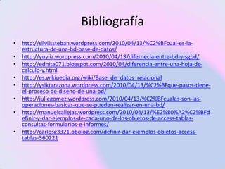 Bibliografía
• http://silviissteban.wordpress.com/2010/04/13/%C2%BFcual-es-la-
  estructura-de-una-bd-base-de-datos/
• http://yuyiiz.wordpress.com/2010/04/13/difernecia-entre-bd-y-sgbd/
• http://ednita071.blogspot.com/2010/04/diferencia-entre-una-hoja-de-
  calculo-y.html
• http://es.wikipedia.org/wiki/Base_de_datos_relacional
• http://ysiktarazona.wordpress.com/2010/04/13/%C2%BFque-pasos-tiene-
  el-proceso-de-diseno-de-una-bd/
• http://juliegomez.wordpress.com/2010/04/13/%C2%BFcuales-son-las-
  operaciones-basicas-que-se-pueden-realizar-en-una-bd/
• http://manuelcallejas.wordpress.com/2010/04/13/%E2%80%A2%C2%BFd
  efinir-y-dar-ejemplos-de-cada-uno-de-los-objetos-de-access-tablas-
  consultas-formularios-e-informes/
• http://carlosg3321.obolog.com/definir-dar-ejemplos-objetos-access-
  tablas-560221
 