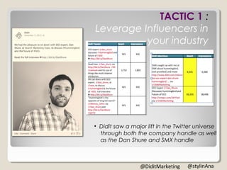 • Didit saw a major lift in the Twitter universe
through both the company handle as well
as the Dan Shure and SMX handle
TACTIC 1 :
Leverage Influencers in
your industry
@stylinAna@DiditMarketing
 