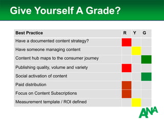 Give Yourself A Grade?
Best Practice R Y G
Have a documented content strategy?
Have someone managing content
Content hub maps to the consumer journey
Publishing quality, volume and variety
Social activation of content
Paid distribution
Focus on Content Subscriptions
Measurement template / ROI defined
 