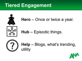 Hero – Once or twice a year.
Hub – Episodic things.
Help – Blogs, what’s trending,
utility
Tiered Engagement
 