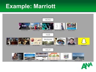 Example: Marriott
 