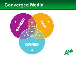 Converged Media
 