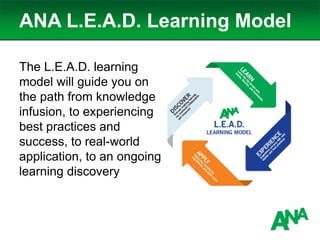 ANA L.E.A.D. Learning Model
The L.E.A.D. learning
model will guide you on
the path from knowledge
infusion, to experiencing
best practices and
success, to real-world
application, to an ongoing
learning discovery
 