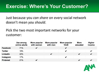 Exercise: Where’s Your Customer?
Just because you can share on every social network
doesn’t mean you should.
Pick the two most important networks for your
customer:
 