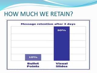 HOW MUCH WE RETAIN?
 