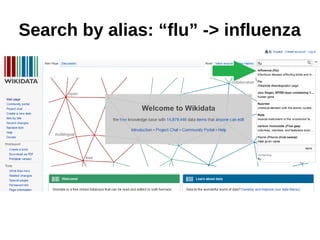 Search by alias: “flu” -> influenza
 