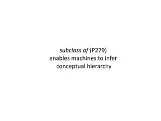 subclass of (P279)
enables machines to infer
conceptual hierarchy
 