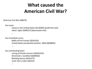 American Civil War (Q8676)
has cause:
slavery in the United States (Q118382) (preferred rank)
states' rights (Q48527) (deprecated rank)
...
has immediate cause:
Battle of Fort Sumter (Q543165)
United States presidential election, 1860 (Q698842)
...
has contributing factor:
caning of Charles Sumner (Q5032419)
Dred Scott v. Sandford (Q690462)
Bleeding Kansas (Q331377)
Uncle Tom's Cabin (Q2222)
...
What caused the
American Civil War?
 